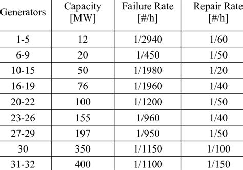 Image result for Generating System Reliability Sloved Problems