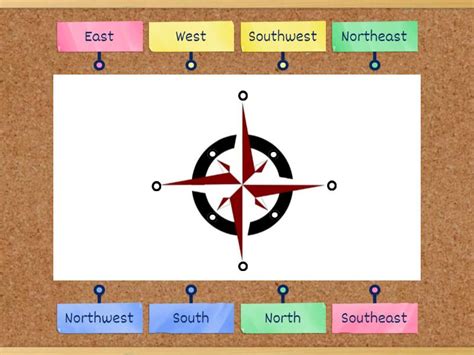 Image result for Compass Position