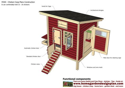 Wood Chicken Coop Blueprints at Eden Mandalis blog
