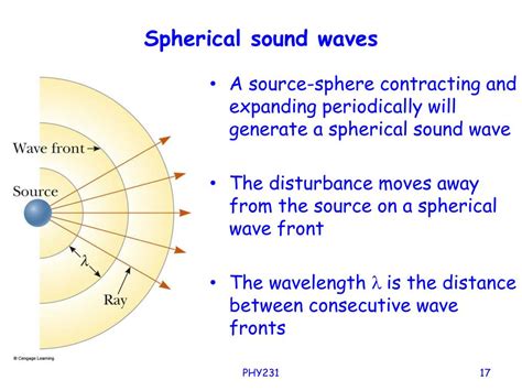 Intensity Level 的图像结果