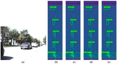 Radar Timing Range–Doppler Spectral Target Detection Based on Attention ...