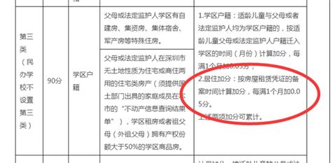 深圳办理入学须提前一年办理房屋租赁凭证 - 知乎