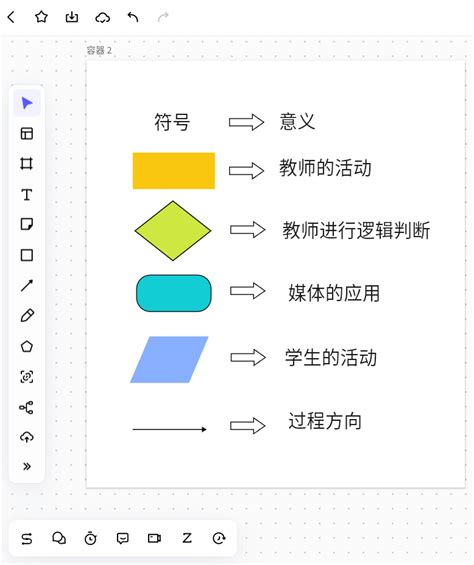 幼儿园写教案的流程/幼儿园教学教案设计步骤Word模板下载_熊猫办公