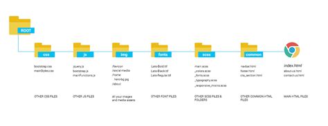 Image result for Web Development File Structure