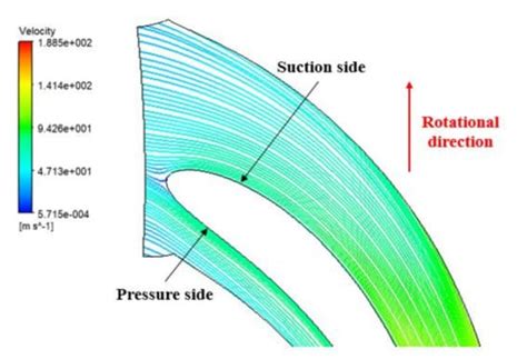 Preliminary Design and Off-Design Analysis of a Radial Outflow Turbine ...