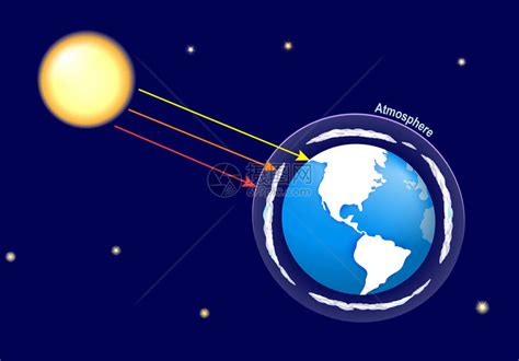 温室效应 的图像结果