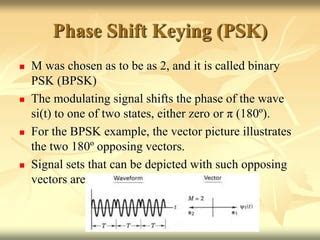 Image result for Biphase Modulation