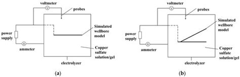 Study on Seepage Characteristics and Production Capacity ...