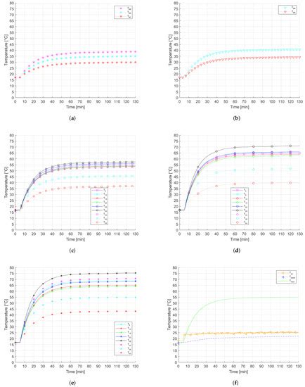 Spraying Cooling System for PV Modules: Experimental Measurements for ...