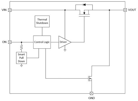 TPS22991 Low RON Single Channel Load Switch - TI | Mouser