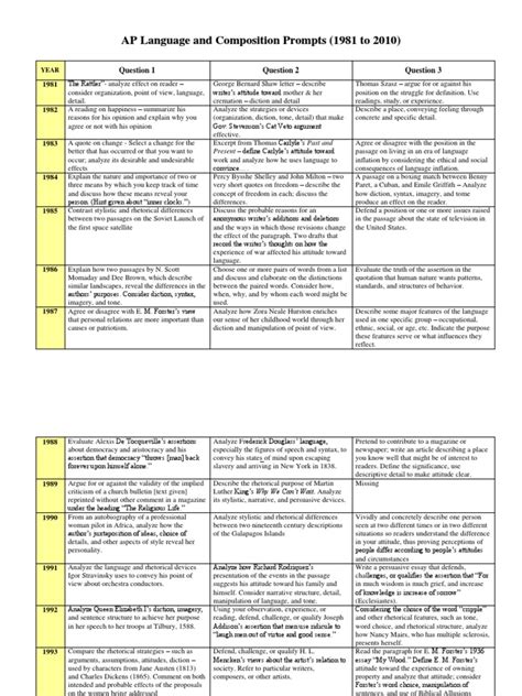 Image result for AP Language Question Examples