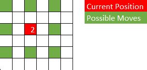 Image result for Path Finding Algorithm Java Maze