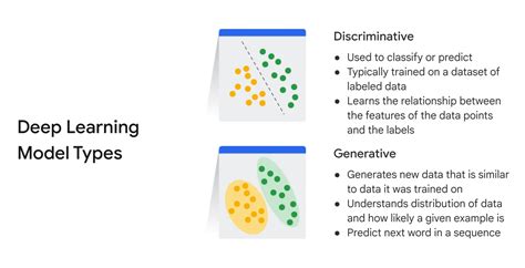 [Day 5] Understanding of Generative AI