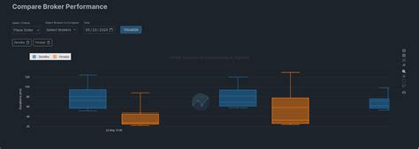 Broker Speedtest by AlgoTest | AlgoTest Blog