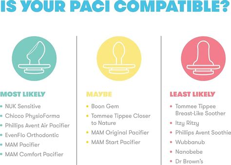 Fridababy Pacifier Weaning System Buy, Best Price. Global Shipping.