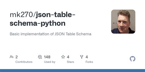Image result for Schema JSON Python