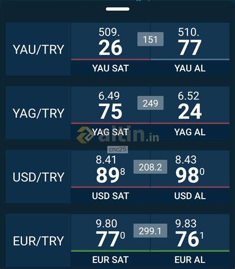 @RiCHiE__RiCH__ - Yorumlu grafik