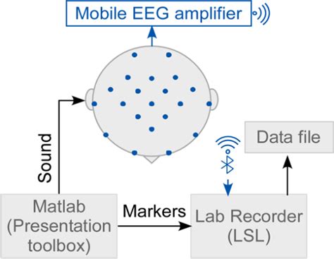 Image result for Experimental Test Path