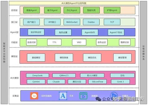Ai 网图 的图像结果