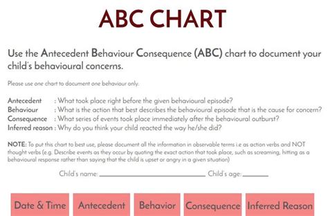 Image result for ABC Model of Behavior