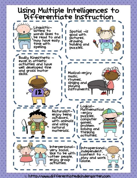 Pin by Aneesa Adele on Parenting | Differentiated instruction ...