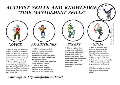 Time Management Tutorials 的图像结果