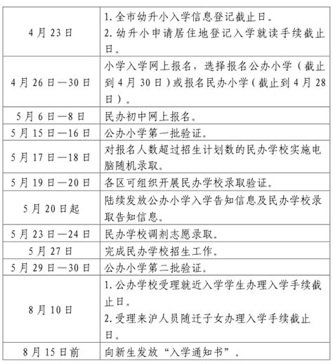 2020上海小升初大事记一览！附每月重要时间节点详解 - 每日头条