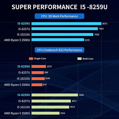 Buy Mini PC, Intel I5-8259U (Up to 3.8 GHz), Mini Desktop Computer ...