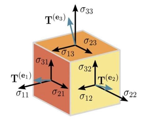 Image result for Tensor Computing