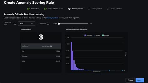 Managing your Ingestion with the search bar | Splunk
