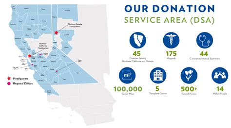 Donor Network West