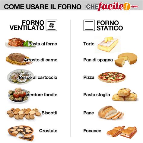 Cucina ordinata in poche mosse   Profumo di Sicilia