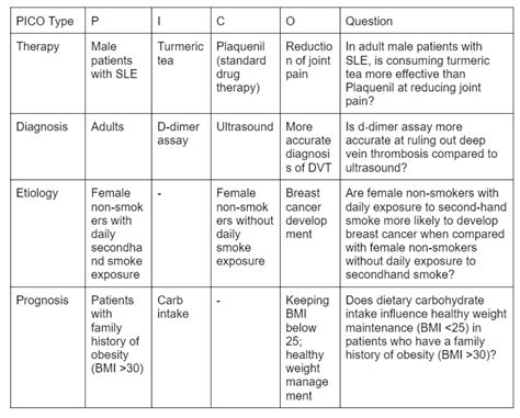 Image result for Picot Paper Example