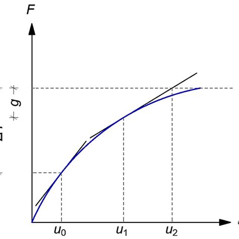 Image result for Newton-Raphson Method Maple