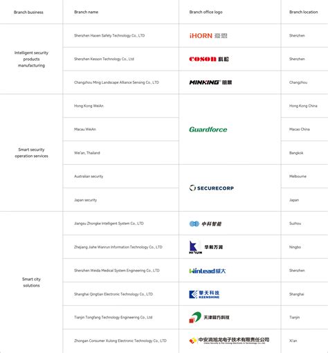 Business Layout 的图像结果