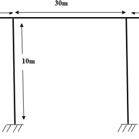 Image result for Bridge Elements Explained