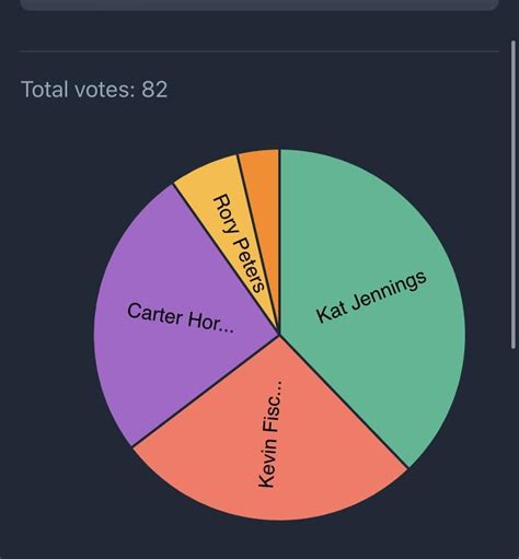 Image result for Final Destination Ladder