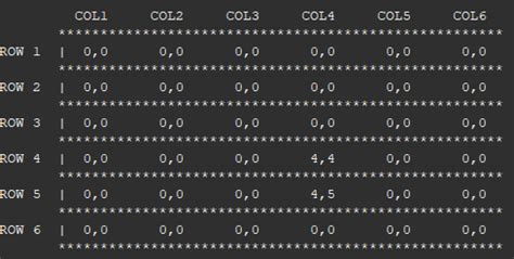 2D Array String 的图像结果