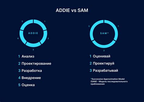 Модель ADDIE. Проектируем обучение поэтапно — Teletype