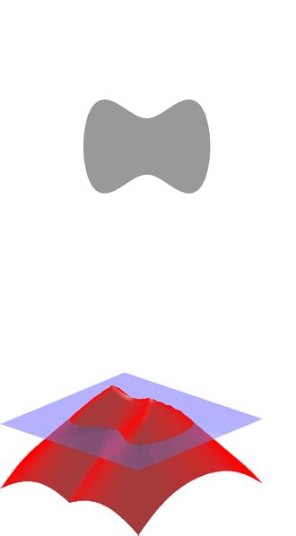 Image result for Signed Distance Field Python Jupyter Notebook Example