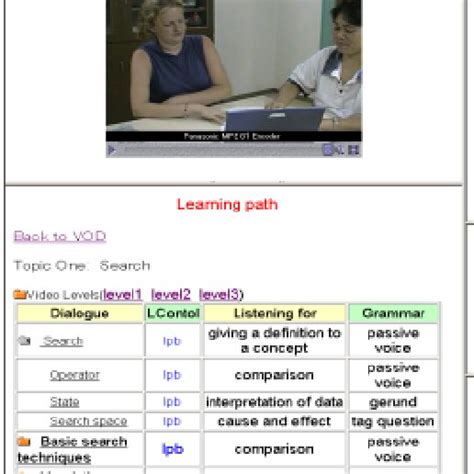 Image result for InterQual Learning Source