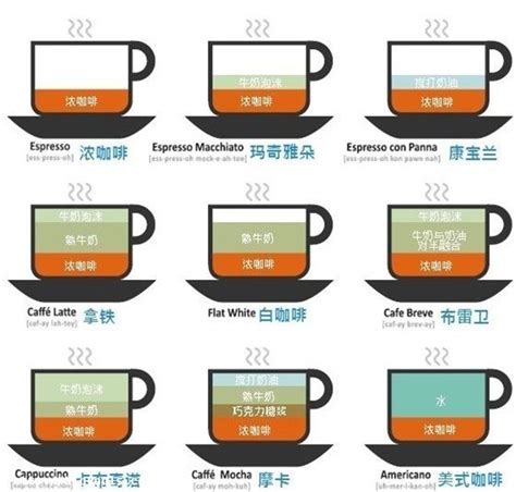 品味世界各地的咖啡：你认识多少种？全世界有多少种咖啡？ 中国咖啡网
