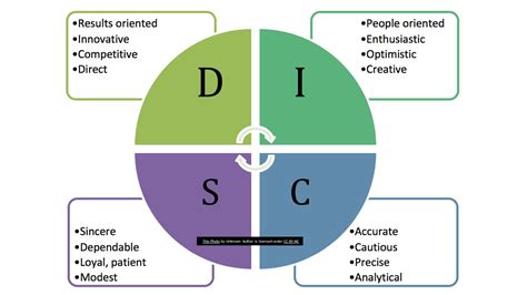 Disc Test 的图像结果