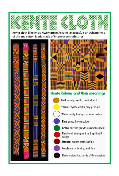 What Does Kente Cloth Symbolize at Dean Smit blog
