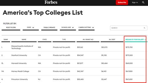 北美大厂程序员薪资单曝光：留学生人人百万年薪？|内附UC计算机毕业生薪资数据报告