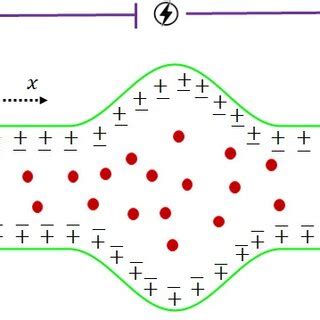 Image result for Convergent Model Drawing