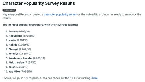 Recent Survey Reveals Most Popular Characters In Genshin Impact 4.3