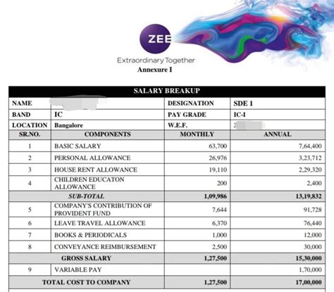 Hi folks, I have offer from EPAM Systems, Deloitte USI (DAS) and ...