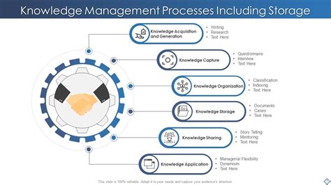 Knowledge Management PPT 的图像结果