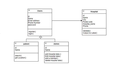 Image result for Drawing of a Decision Tree for a Given Simple Problem